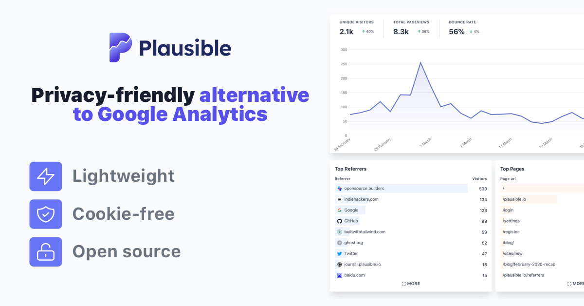 Plausible privacy-friendly analytics dashboard