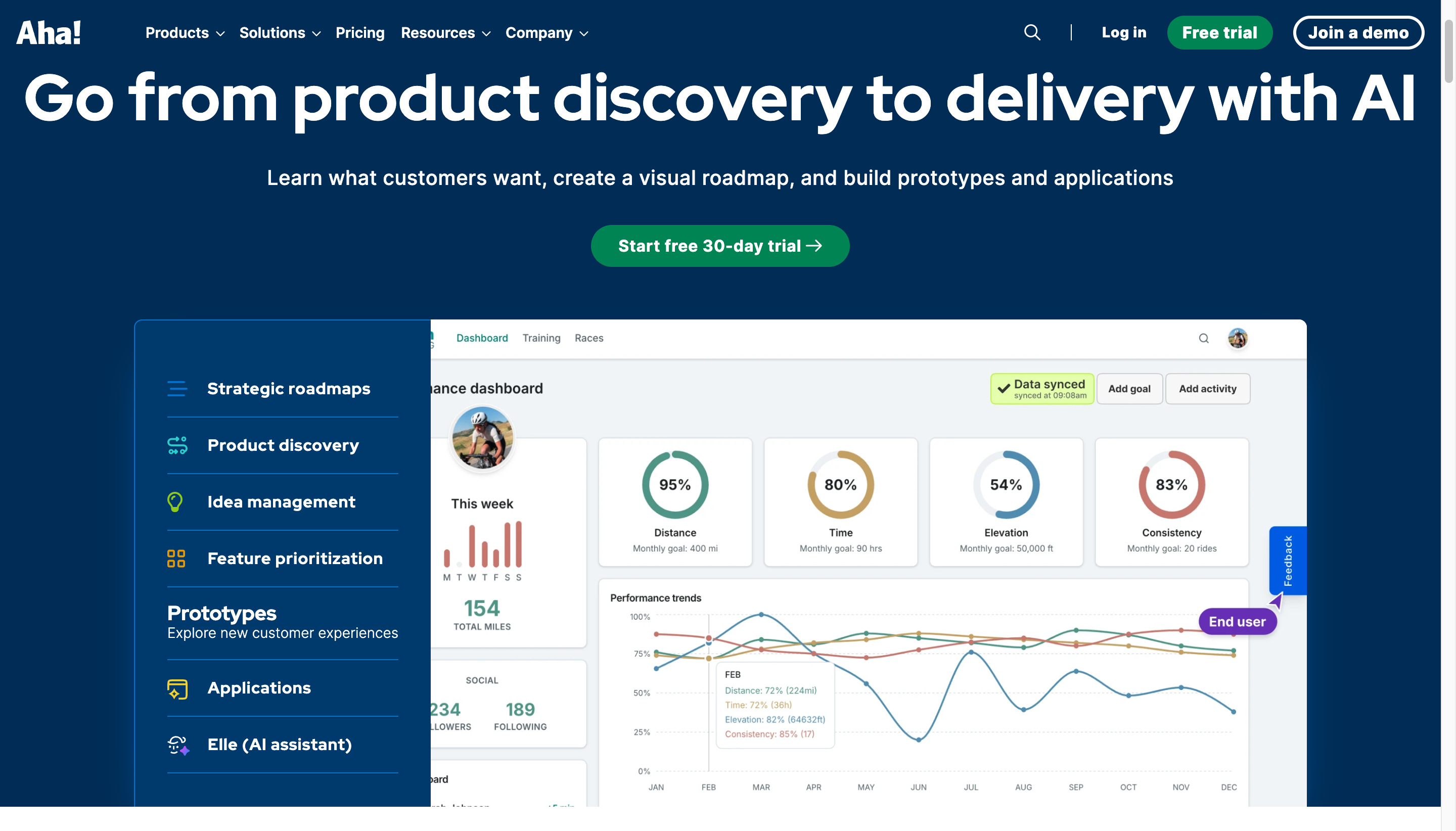 Aha! strategic roadmap dashboard