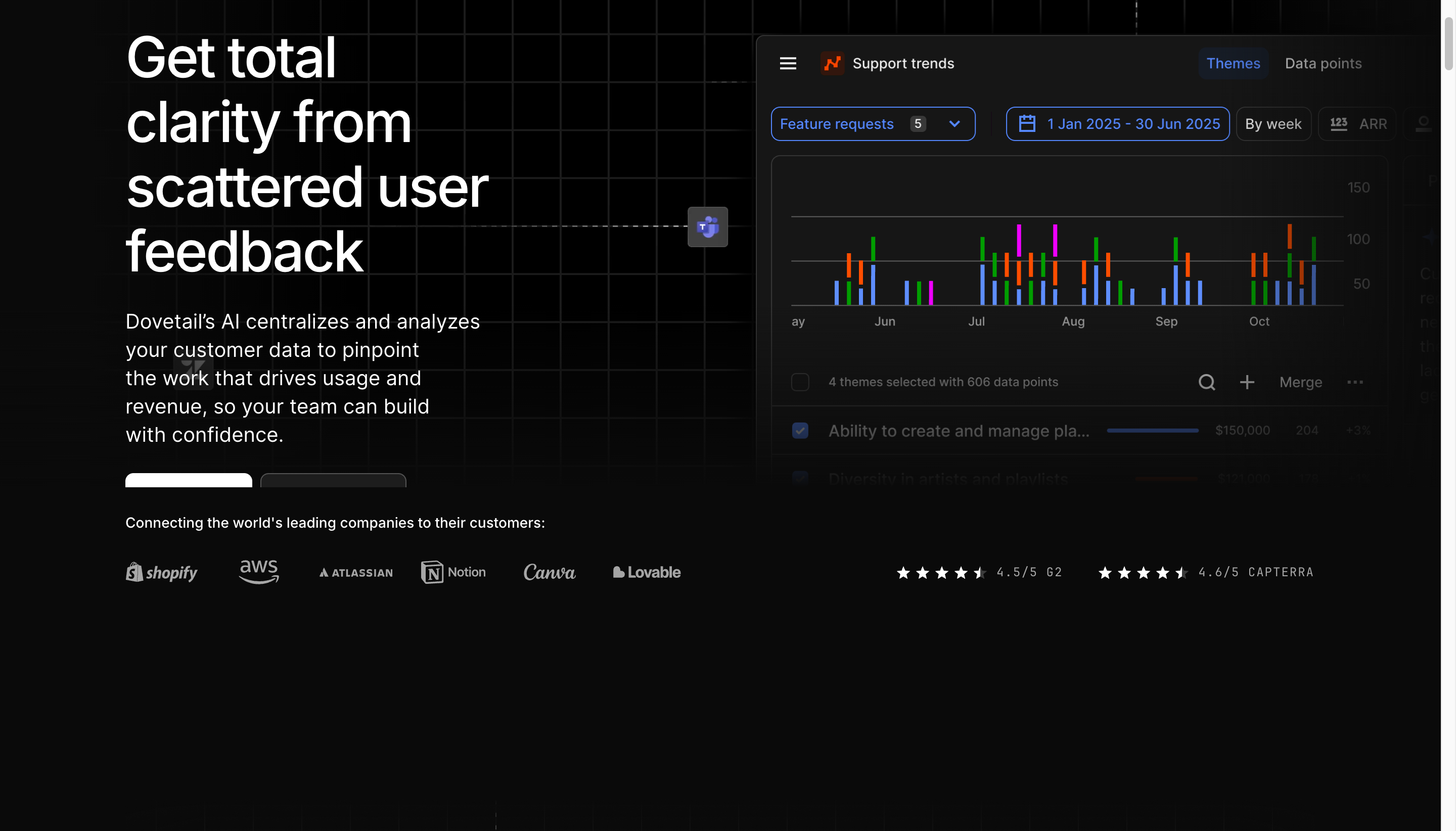 Dovetail research repository with AI synthesis