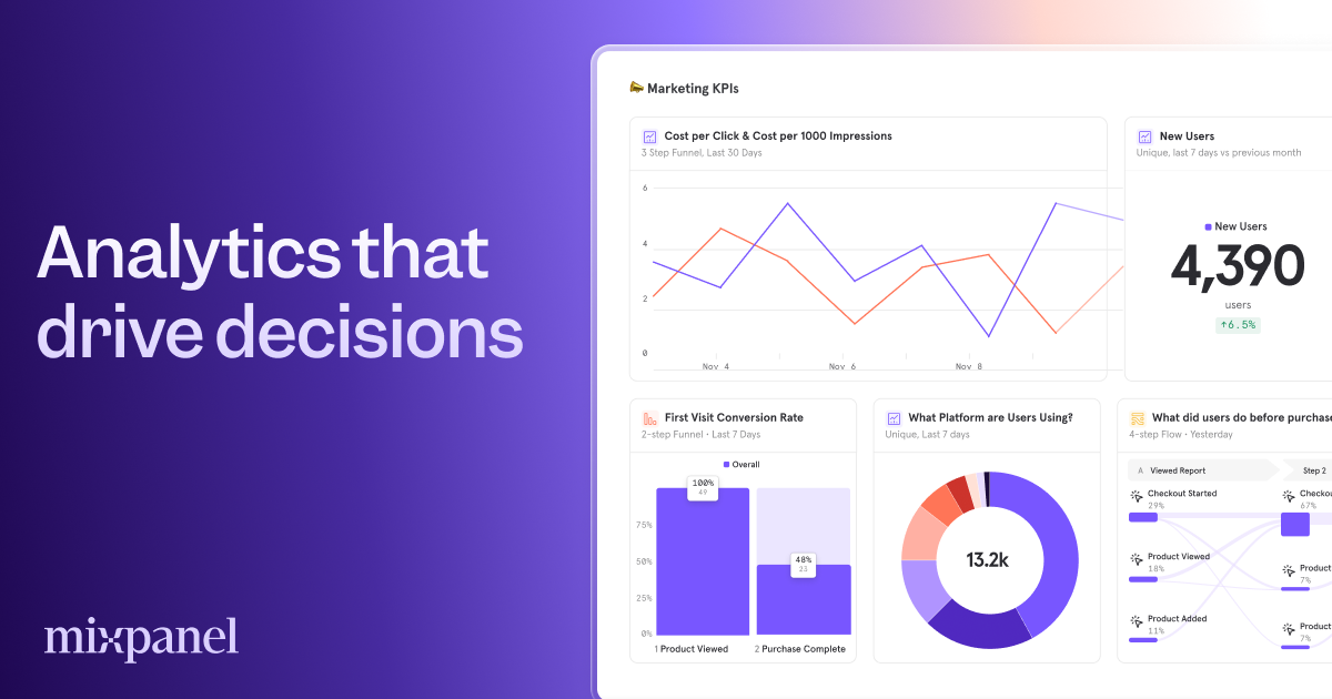 Mixpanel event analytics dashboard