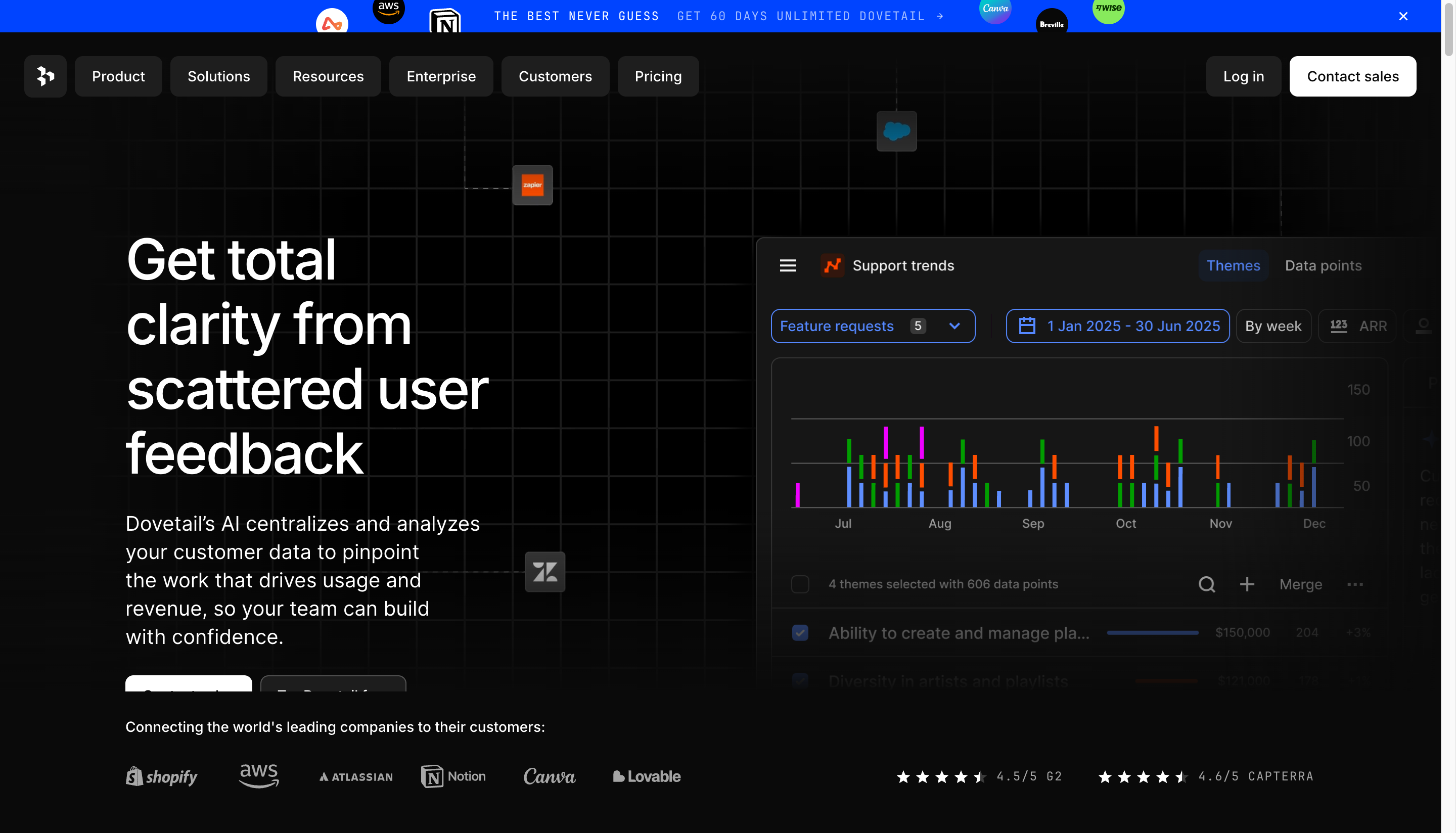 Dovetail customer feedback dashboard with theme analysis